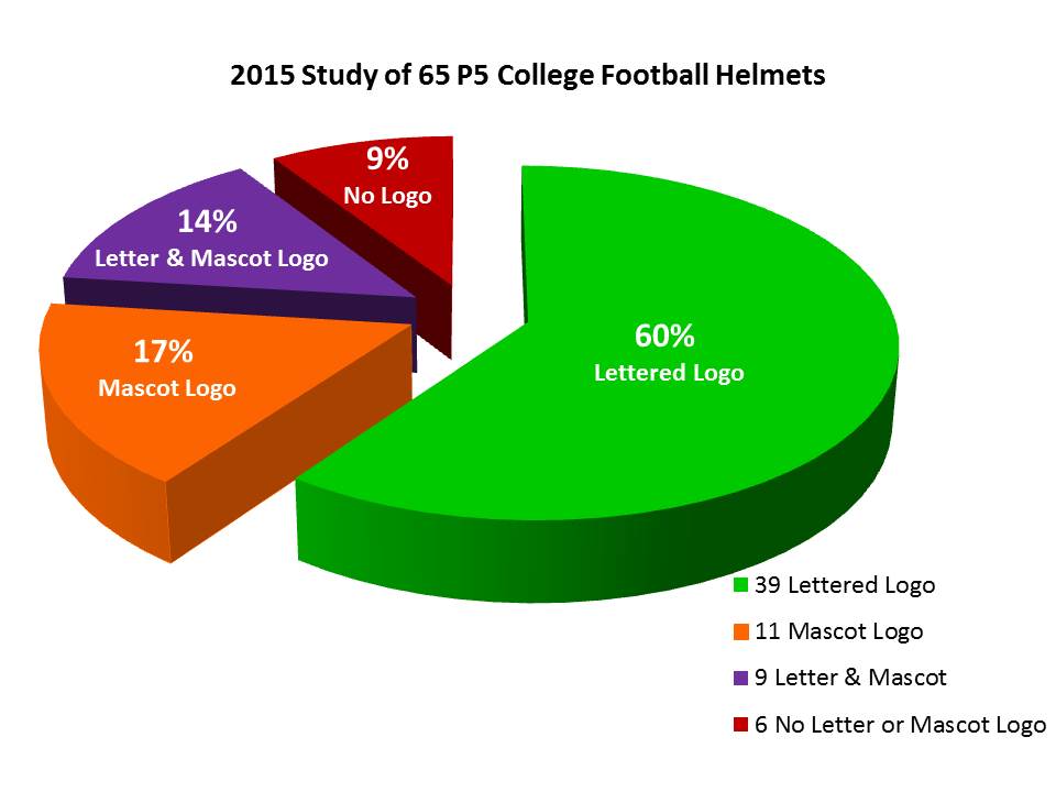 P5 helmet logo study