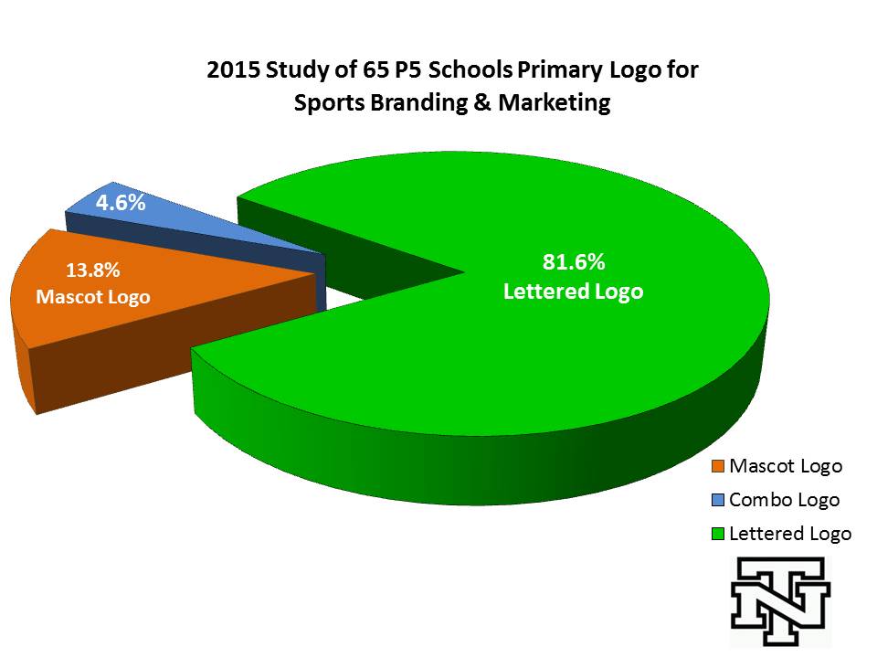 2015 65 P5 Logo Branding Study